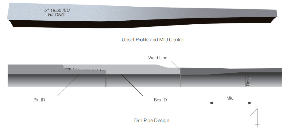 ����ͻ��