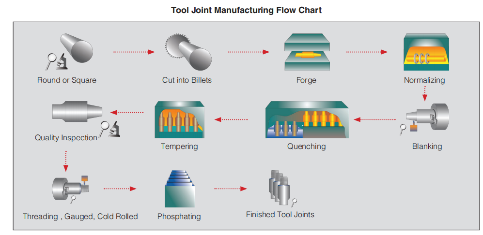 ����ͻ��